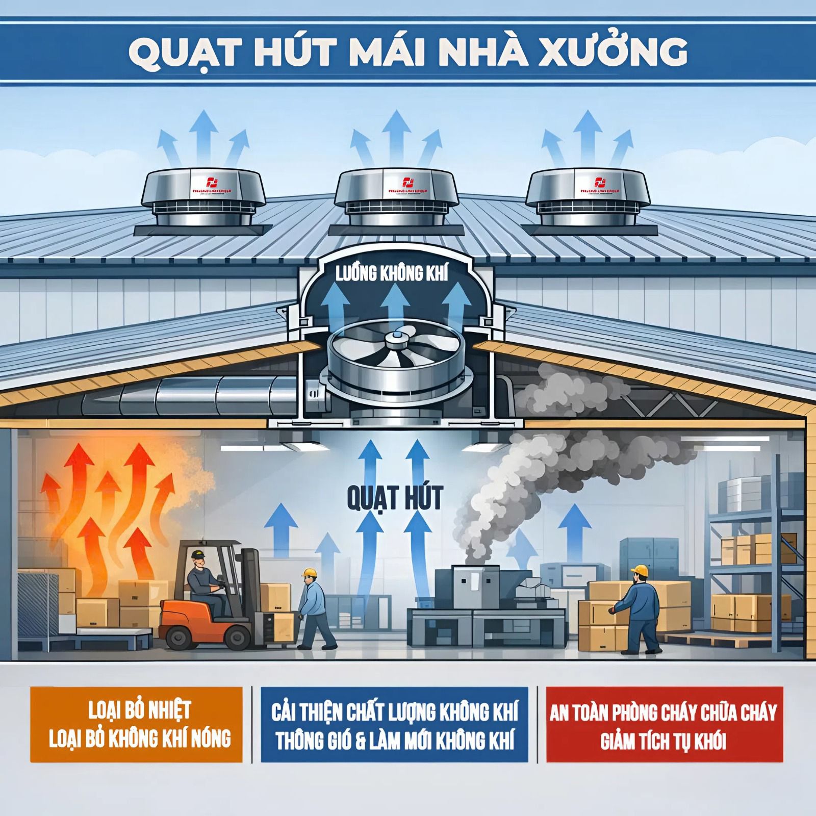 Tuổi thọ quạt hút mái công nghiệp là bao lâu? Tuổi thọ quạt hút mái công nghiệp là bao lâu?