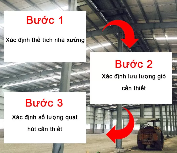 Cách tính lưu lượng gió và số lượng quạt cần dùng cho nhà xưởng Cách tính lưu lượng gió và số lượng quạt cần dùng cho nhà xưởng